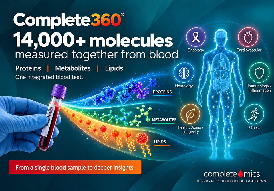 Complete360® | The World’s Most Comprehensive Blood Test- Simultaneously Quantifying 14,000+ BioMolecular Targets